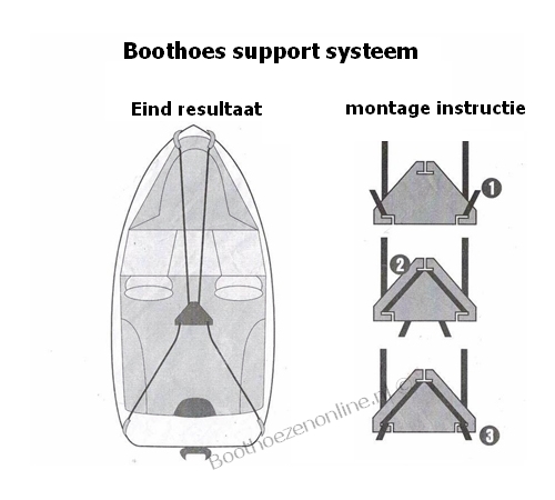 Boot Zeil steun met spanbanden